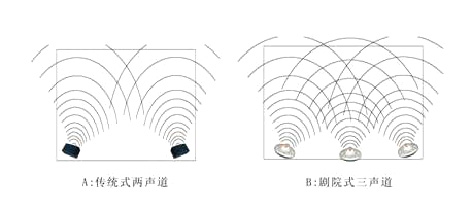 卡拉OK擴聲系統(tǒng)解決方案
